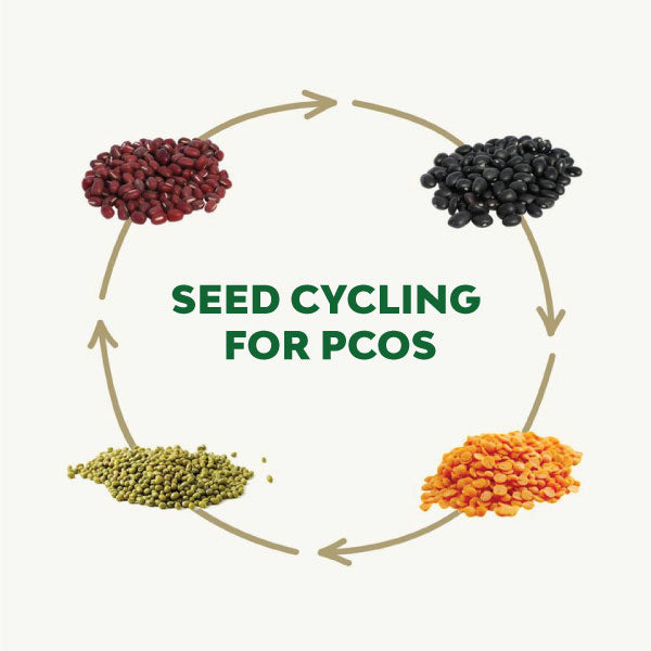 Seed cycling for PCOS